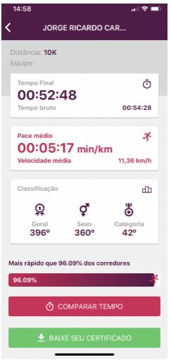 Resultado 10K