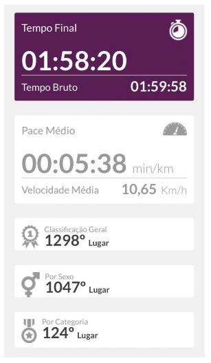 K2 - Meia Maratona Rio S-21K 2019: Leblon=>Aterro